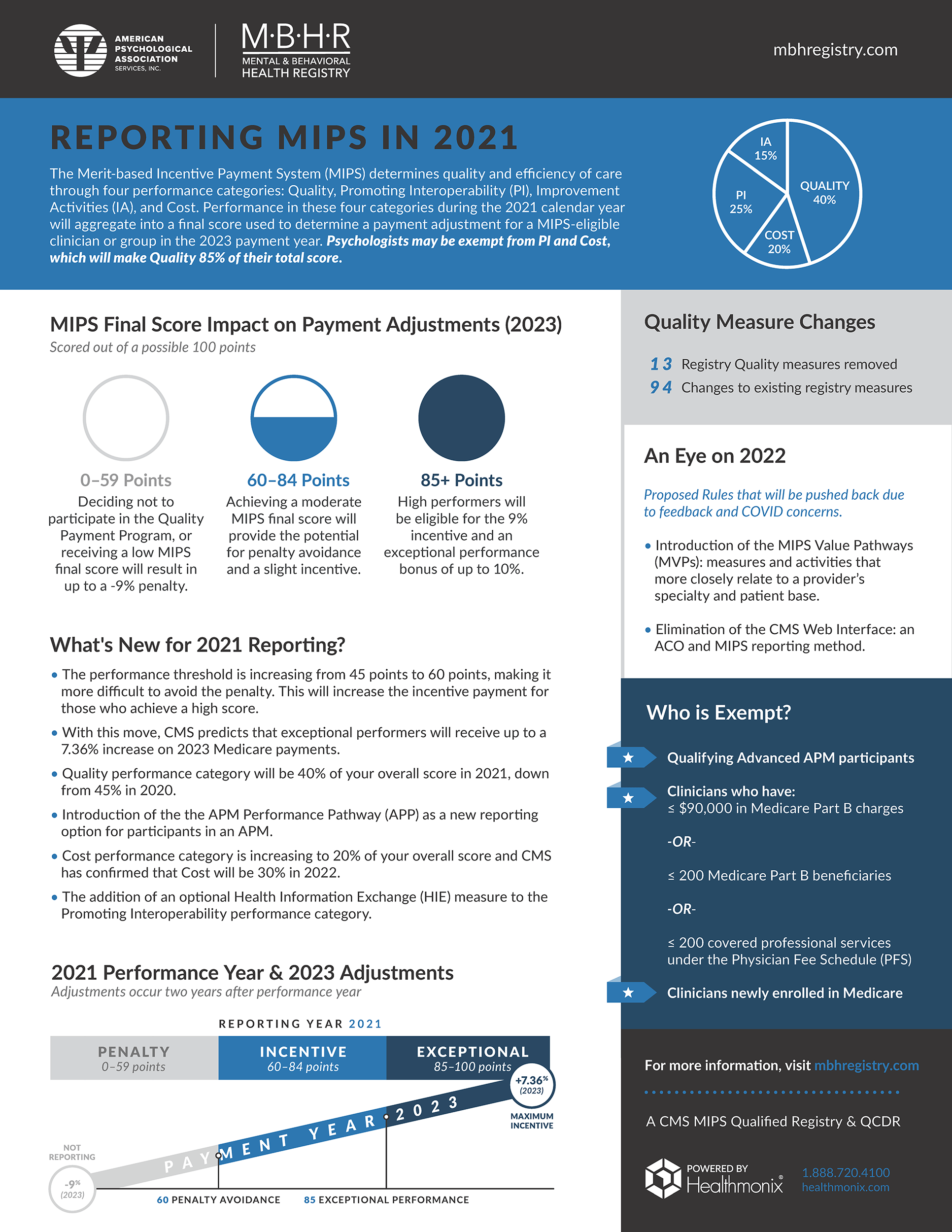 MIPS Reporting Resources for Behavioral Health Healthmonix
