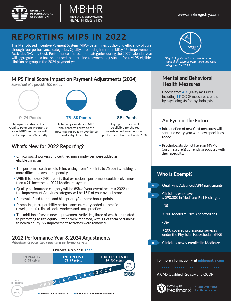 MBHR 2022 MIPS Overview MBHR MIPS Reporting in 2022